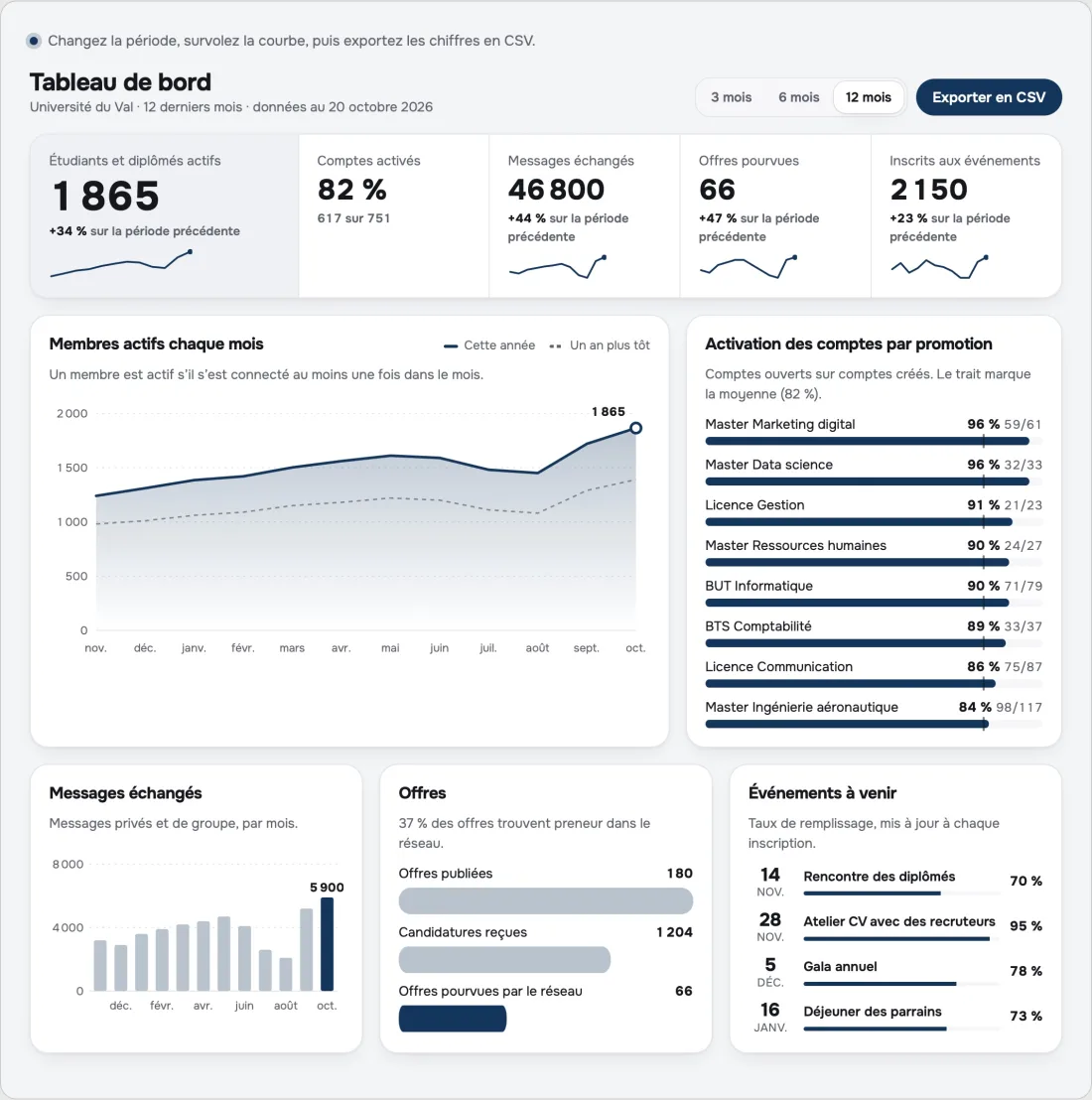 Exemple de portail avec tableau de bord réalisé par Oriq